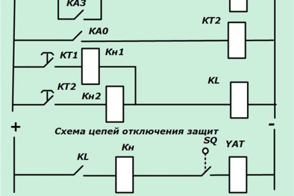 Кракен наркотики россия