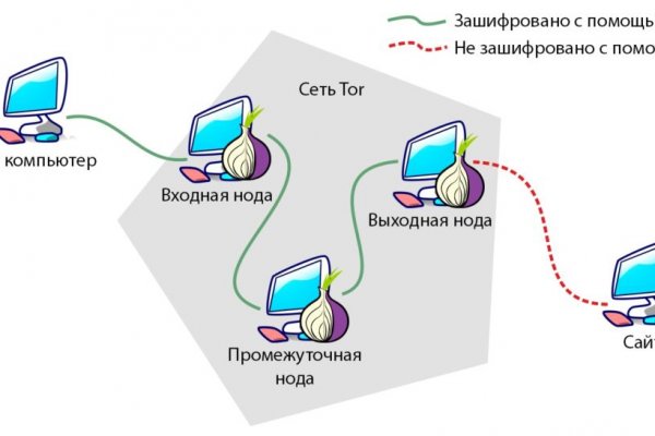 2krn at что такое